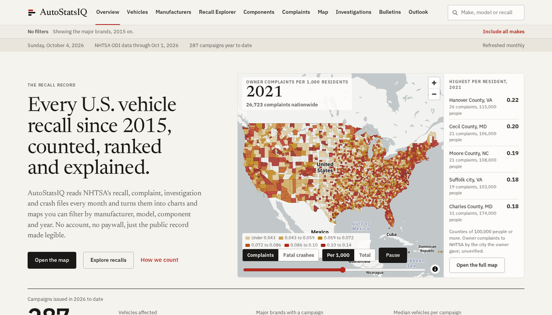 AutoStatsIQ homepage: every U.S. vehicle recall since 2015, with a county map of owner complaints per 1,000 residents